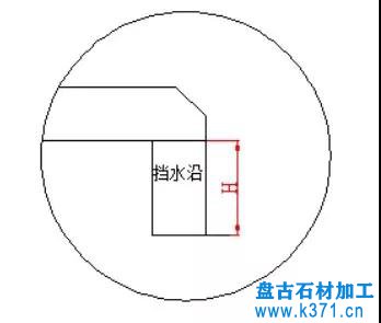 洗手臺面石、窗臺石、門檻石測量方式