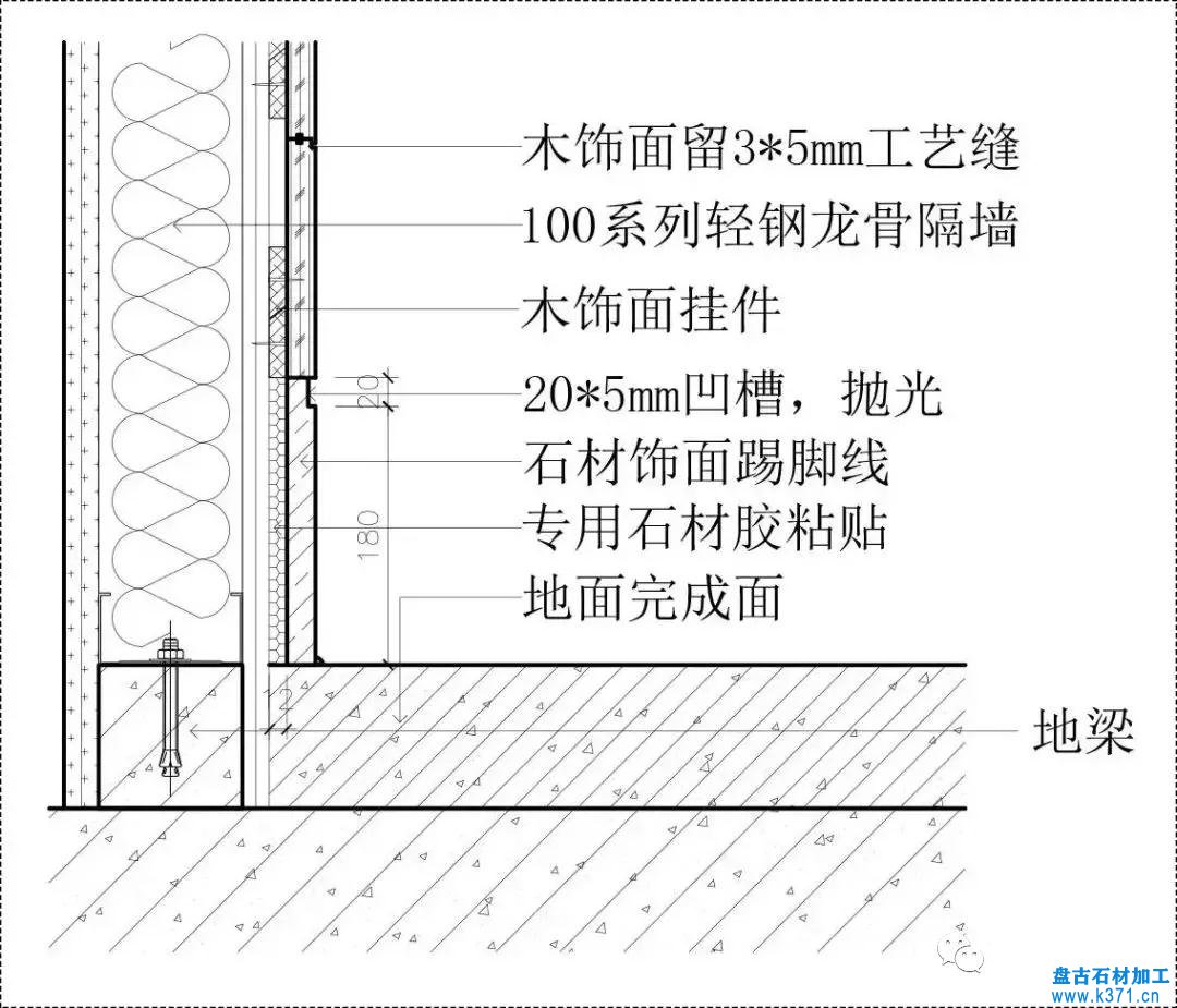 石材與墻磚、木飾面、軟包相接工藝做法!